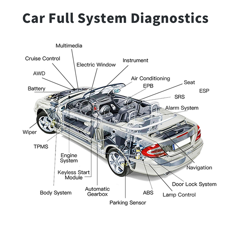 Escáner de diagnóstico OBD2 pa - Obd2 Scanner reseña y precio