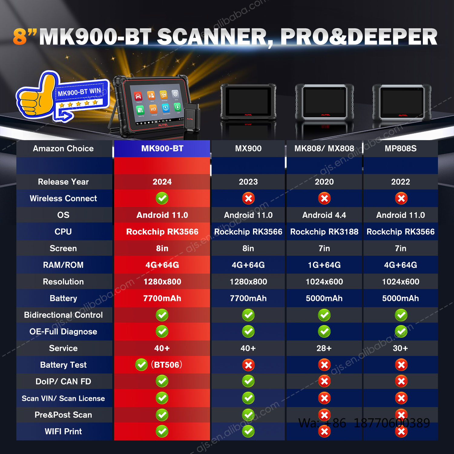 Herramienta de Diagnóstico Aut - Obd2 Scanner reseña y precio
