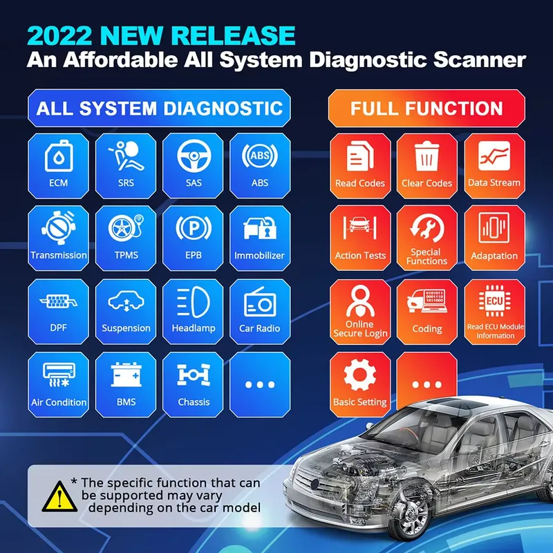 Herramienta de Diagnóstico Thi - Obd2 Scanner reseña y precio